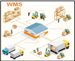 WMS
